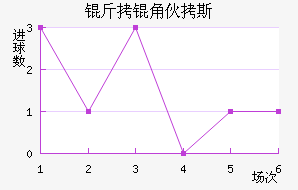 ���ǻ�˹��������������