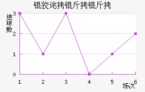 �Ʋ���������������������