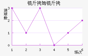 ��ķ����������������