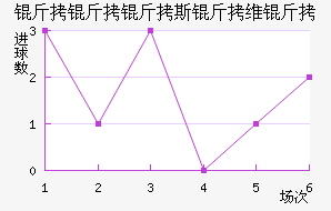 ������˹��ά�ǽ�������������