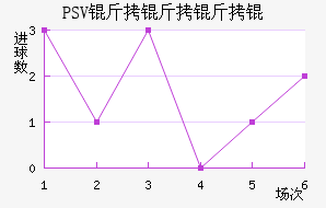 PSV������½�������������