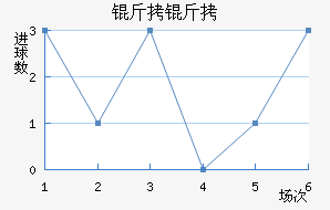 ������������������