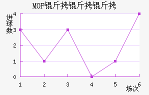 MOF��������������������