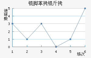 �Ÿ��׽�������������