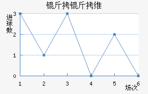 ����ά�ǽ�������������