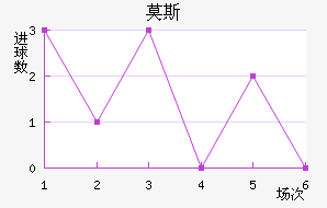 Ī˹��������������