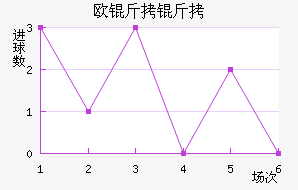 ŷ���߽�������������