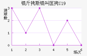 ��˹�п�U19��������������