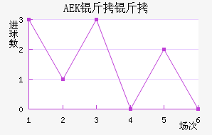 AEK������������������