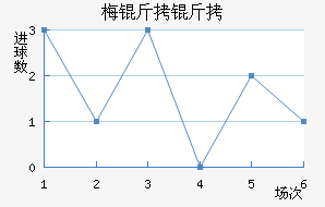 ÷���ӽ�������������