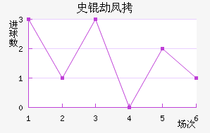 ʷ�ٷҽ�������������