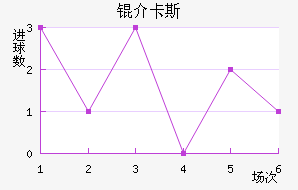 �鿨˹��������������