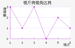 ���Ĵ���������������