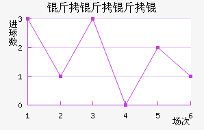 ������ʽ�������������