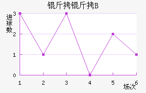 �ʼ�������B�ӽ�������������