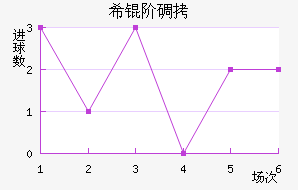 ϣ�׵���ŵ��������������