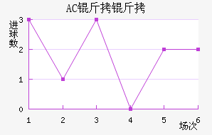 AC������������������
