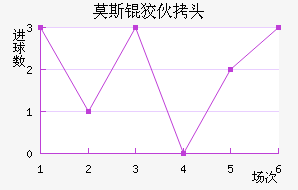 Ī˹�ƻ�ͷ��������������