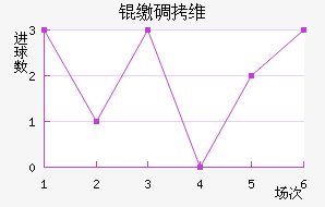 �ɵ�ά���������ֽ�������������