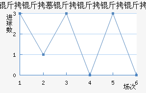 ����Ľ�������ӽ�������������