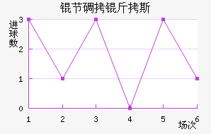 �ڵ���˹��������������