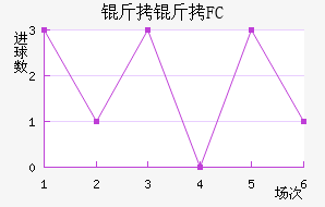 ����FC��������������