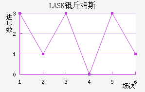 LASK��˹��������������
