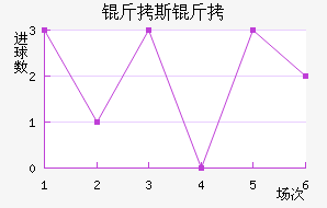 ��˹�ƽ�������������