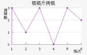 Ŭ��ٽ�������������