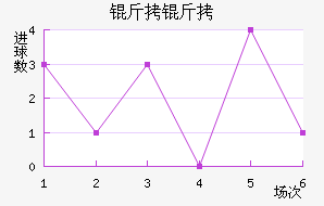 ������������������