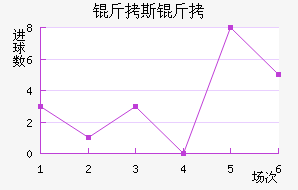 ��˹���ؽ�������������