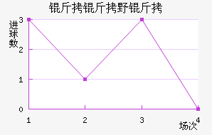 ����Ұ����������������