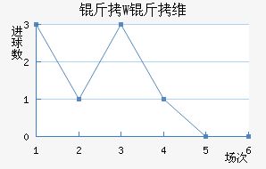 ��W��ά��������������