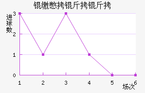 �ɱ�������������������