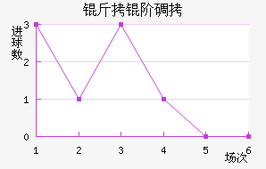 ���׵���������������