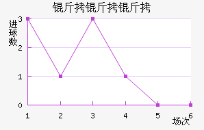 ��������½�������������