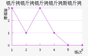 ��������˹�ؽ�������������