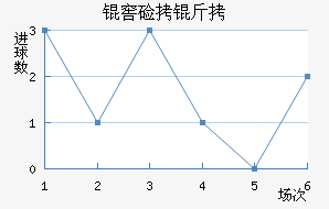 ���ɼӽ�������������