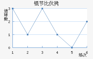 �ڱ���˹��ͷ��������������