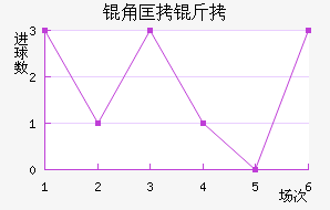 �ǿ�����������������