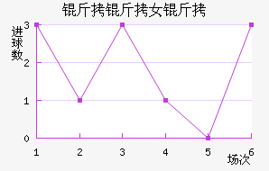 �����ﾺ��Ů���������������