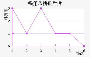 �Ƿ���ά�˽�������������