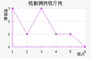 OFK�˵����ߴĽ�������������