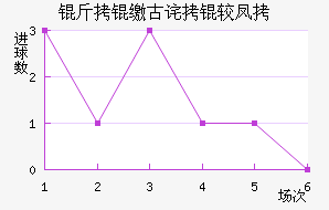 ���ɹŰ�ͷ¹�ǽ�������������