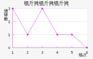 ��������������������