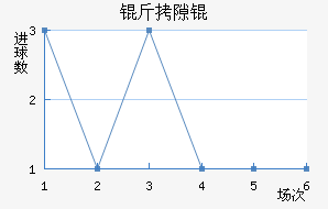 ��϶����������������