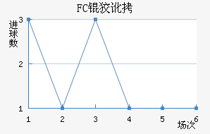 FC�ƶ���������������