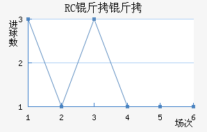 RC�����ͽ�������������