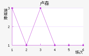 ¬ɭ��������������