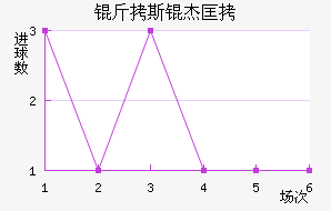 ��˹�ܿ˽�������������